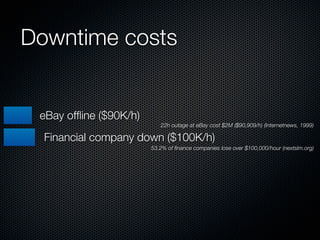 Downtime costs
                                          Amazon ofﬂine ($1M/h)
                                      Amazo...