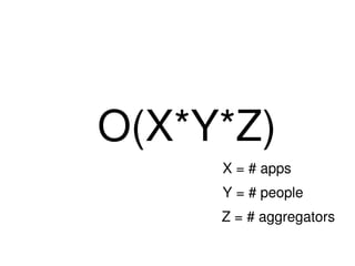 O(X*Y*Z)
X = # apps                
Y = # people             
Z = # aggregators     
 

 

 