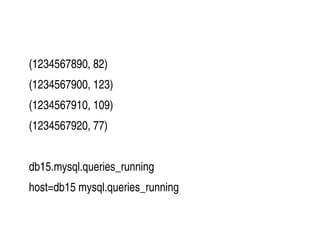    
(1234567890, 82)
(1234567900, 123)
(1234567910, 109)
(1234567920, 77)
db15.mysql.queries_running
host=db15 mysql.queri...
