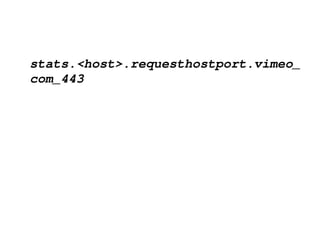    
stats.<host>.requesthostport.vimeo_
com_443
 