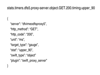    
stats.timers.dfs5.proxy­server.object.GET.200.timing.upper_90
{
    “server”: “dfvimeodfsproxy5”,
    “http_method”: “GET”,
    “http_code”: “200”,
    “unit”: “ms”,
    “target_type”: “gauge”,
    “stat”: “upper_90”,
    “swift_type”: “object”
    “plugin”: “swift_proxy_server”
}
 