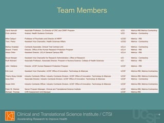 Ucsf irb 2024