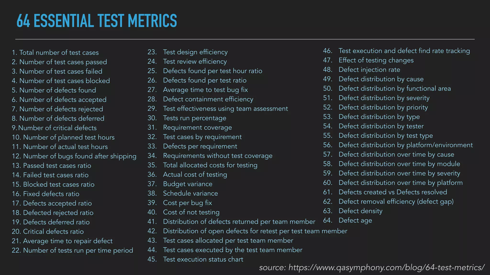 64 ESSENTIAL TEST METRICS
1. Total number of test cases
2. Number of test cases passed
3. Number of test cases failed
4. Number of test cases blocked
5. Number of defects found
6. Number of defects accepted
7. Number of defects rejected
8. Number of defects deferred
9.Number of critical defects
10. Number of planned test hours
11. Number of actual test hours
12. Number of bugs found after shipping
13. Passed test cases ratio
14. Failed test cases ratio
15. Blocked test cases ratio
16. Fixed defects ratio
17. Defects accepted ratio
18. Defected rejected ratio
19. Defects deferred ratio
20. Critical defects ratio
21. Average time to repair defect
22. Number of tests run per time period
23. Test design efficiency
24. Test review efficiency
25. Defects found per test hour ratio
26. Defects found per test ratio
27. Average time to test bug fix
28. Defect containment efficiency
29. Test effectiveness using team assessment
30. Tests run percentage
31. Requirement coverage
32. Test cases by requirement
33. Defects per requirement
34. Requirements without test coverage
35. Total allocated costs for testing
36. Actual cost of testing
37. Budget variance
38. Schedule variance
39. Cost per bug fix
40. Cost of not testing
41. Distribution of defects returned per team member
42. Distribution of open defects for retest per test team member
43. Test cases allocated per test team member
44. Test cases executed by the test team member
45. Test execution status chart
46. Test execution and defect find rate tracking
47. Effect of testing changes
48. Defect injection rate
49. Defect distribution by cause
50. Defect distribution by functional area
51. Defect distribution by severity
52. Defect distribution by priority
53. Defect distribution by type
54. Defect distribution by tester
55. Defect distribution by test type
56. Defect distribution by platform/environment
57. Defect distribution over time by cause
58. Defect distribution over time by module
59. Defect distribution over time by severity
60. Defect distribution over time by platform
61. Defects created vs Defects resolved
62. Defect removal efficiency (defect gap)
63. Defect density
64. Defect age
source: https://www.qasymphony.com/blog/64-test-metrics/
 