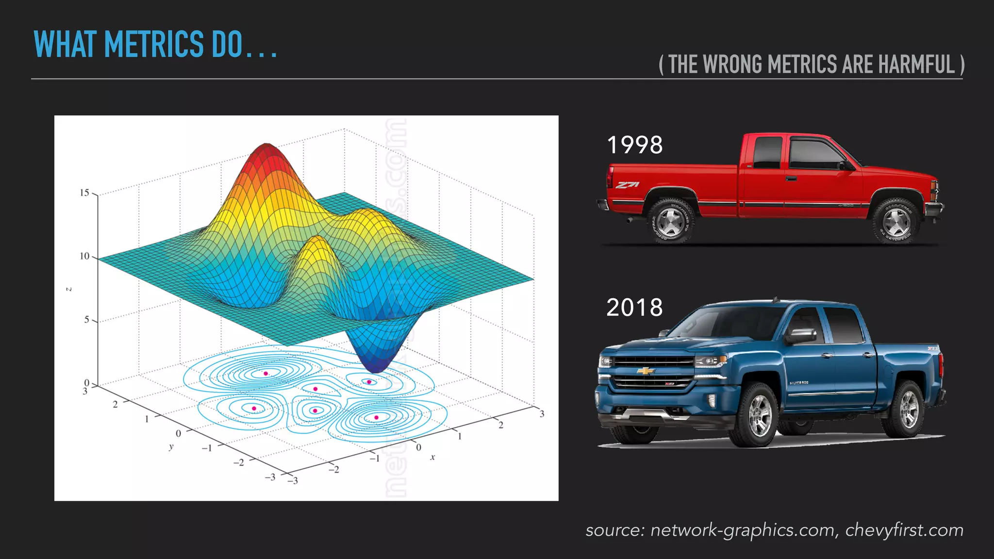 WHAT METRICS DO…
source: network-graphics.com, chevyfirst.com
( THE WRONG METRICS ARE HARMFUL )
1998
2018
 