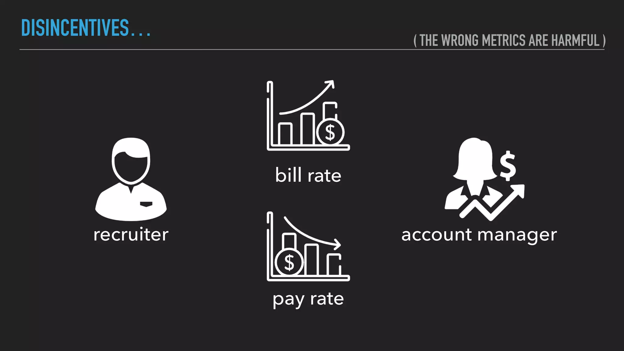 DISINCENTIVES…
bill rate
pay rate
recruiter account manager
( THE WRONG METRICS ARE HARMFUL )
 