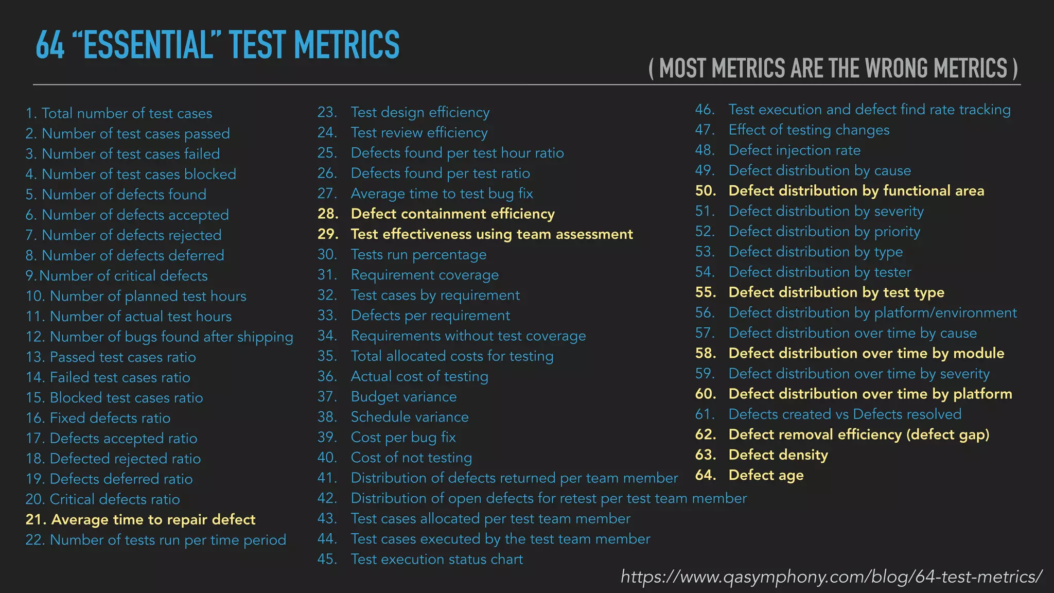 64 “ESSENTIAL” TEST METRICS
1. Total number of test cases
2. Number of test cases passed
3. Number of test cases failed
4. Number of test cases blocked
5. Number of defects found
6. Number of defects accepted
7. Number of defects rejected
8. Number of defects deferred
9.Number of critical defects
10. Number of planned test hours
11. Number of actual test hours
12. Number of bugs found after shipping
13. Passed test cases ratio
14. Failed test cases ratio
15. Blocked test cases ratio
16. Fixed defects ratio
17. Defects accepted ratio
18. Defected rejected ratio
19. Defects deferred ratio
20. Critical defects ratio
21. Average time to repair defect
22. Number of tests run per time period
23. Test design efficiency
24. Test review efficiency
25. Defects found per test hour ratio
26. Defects found per test ratio
27. Average time to test bug fix
28. Defect containment efﬁciency
29. Test effectiveness using team assessment
30. Tests run percentage
31. Requirement coverage
32. Test cases by requirement
33. Defects per requirement
34. Requirements without test coverage
35. Total allocated costs for testing
36. Actual cost of testing
37. Budget variance
38. Schedule variance
39. Cost per bug fix
40. Cost of not testing
41. Distribution of defects returned per team member
42. Distribution of open defects for retest per test team member
43. Test cases allocated per test team member
44. Test cases executed by the test team member
45. Test execution status chart
46. Test execution and defect find rate tracking
47. Effect of testing changes
48. Defect injection rate
49. Defect distribution by cause
50. Defect distribution by functional area
51. Defect distribution by severity
52. Defect distribution by priority
53. Defect distribution by type
54. Defect distribution by tester
55. Defect distribution by test type
56. Defect distribution by platform/environment
57. Defect distribution over time by cause
58. Defect distribution over time by module
59. Defect distribution over time by severity
60. Defect distribution over time by platform
61. Defects created vs Defects resolved
62. Defect removal efﬁciency (defect gap)
63. Defect density
64. Defect age
https://www.qasymphony.com/blog/64-test-metrics/
( MOST METRICS ARE THE WRONG METRICS )
 