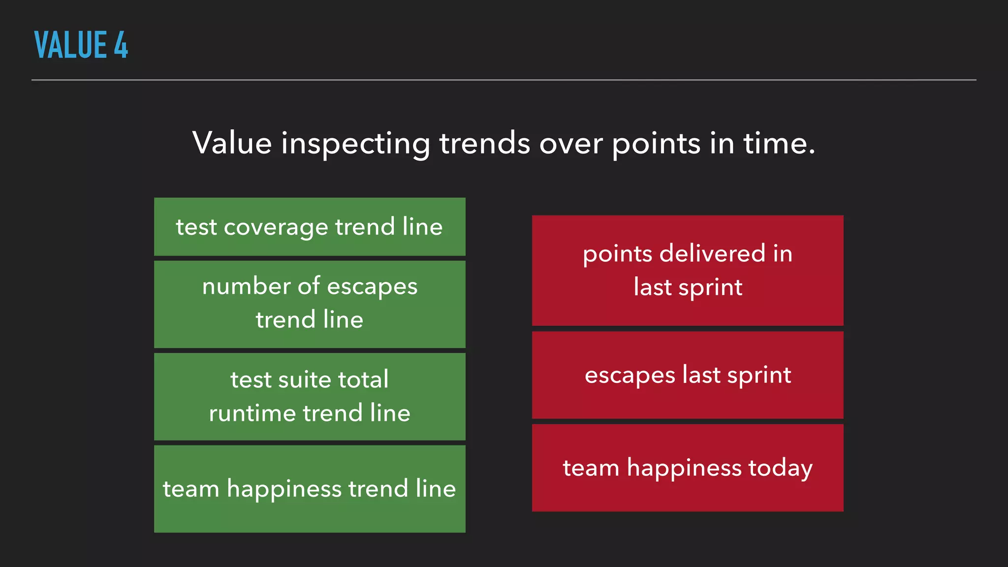 VALUE 4
Value inspecting trends over points in time.
test coverage trend line
points delivered in
last sprintnumber of escapes
trend line
escapes last sprinttest suite total
runtime trend line
team happiness trend line
team happiness today
 