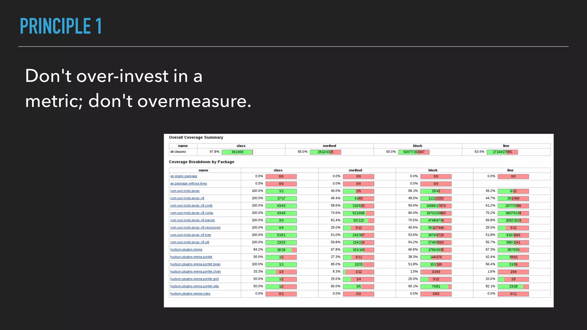 PRINCIPLE 1
Don't over-invest in a
metric; don't overmeasure.
 