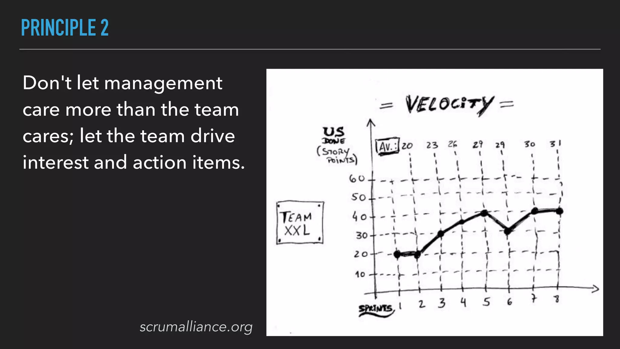 PRINCIPLE 2
Don't let management
care more than the team
cares; let the team drive
interest and action items.
scrumalliance.org
 