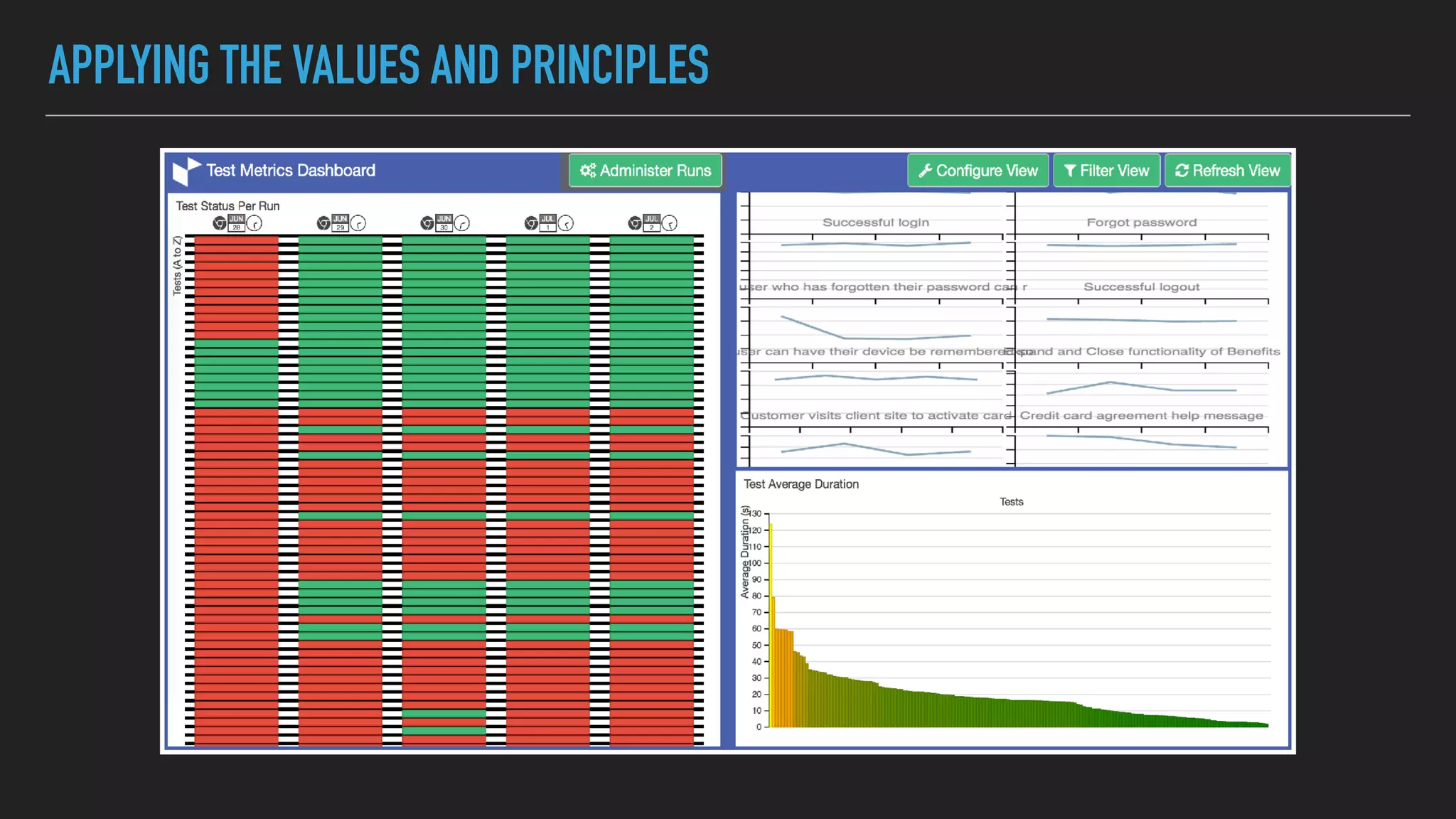APPLYING THE VALUES AND PRINCIPLES
 