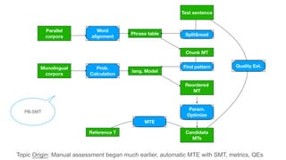 Meta-evaluation of machine translation evaluation methods | PDF