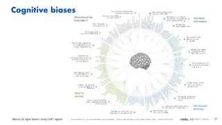 Metrics for Agile Teams • Andy Cleff • AgileVelocity.Com 21
Cognitive biases
 