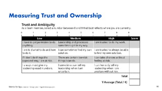 Metrics for Agile Teams • Andy Cleff • AgileVelocity.Com
Measuring Trust and Ownership
80
 