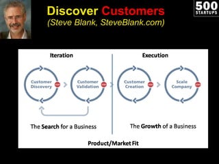 Discover  Customers (Steve Blank, SteveBlank.com) 
