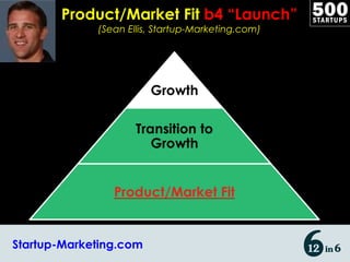 Product/Market Fit  b4 “Launch” (Sean Ellis, Startup-Marketing.com) Startup-Marketing.com 