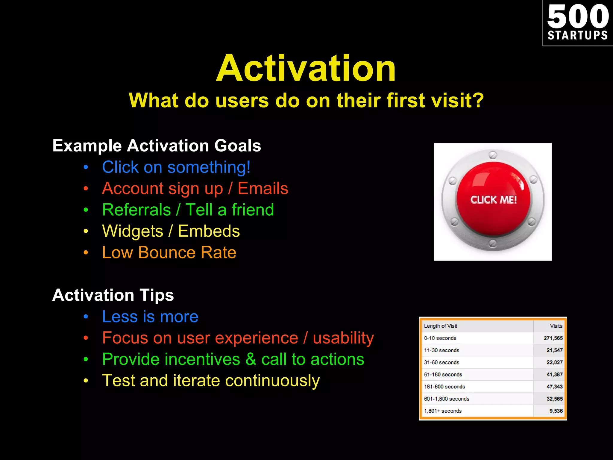 Activation What do users do on their first visit? Example Activation Goals Click on something! Account sign up / Emails Referrals / Tell a friend Widgets / Embeds Low Bounce Rate Activation Tips Less is more Focus on user experience / usability Provide incentives & call to actions Test and iterate continuously 