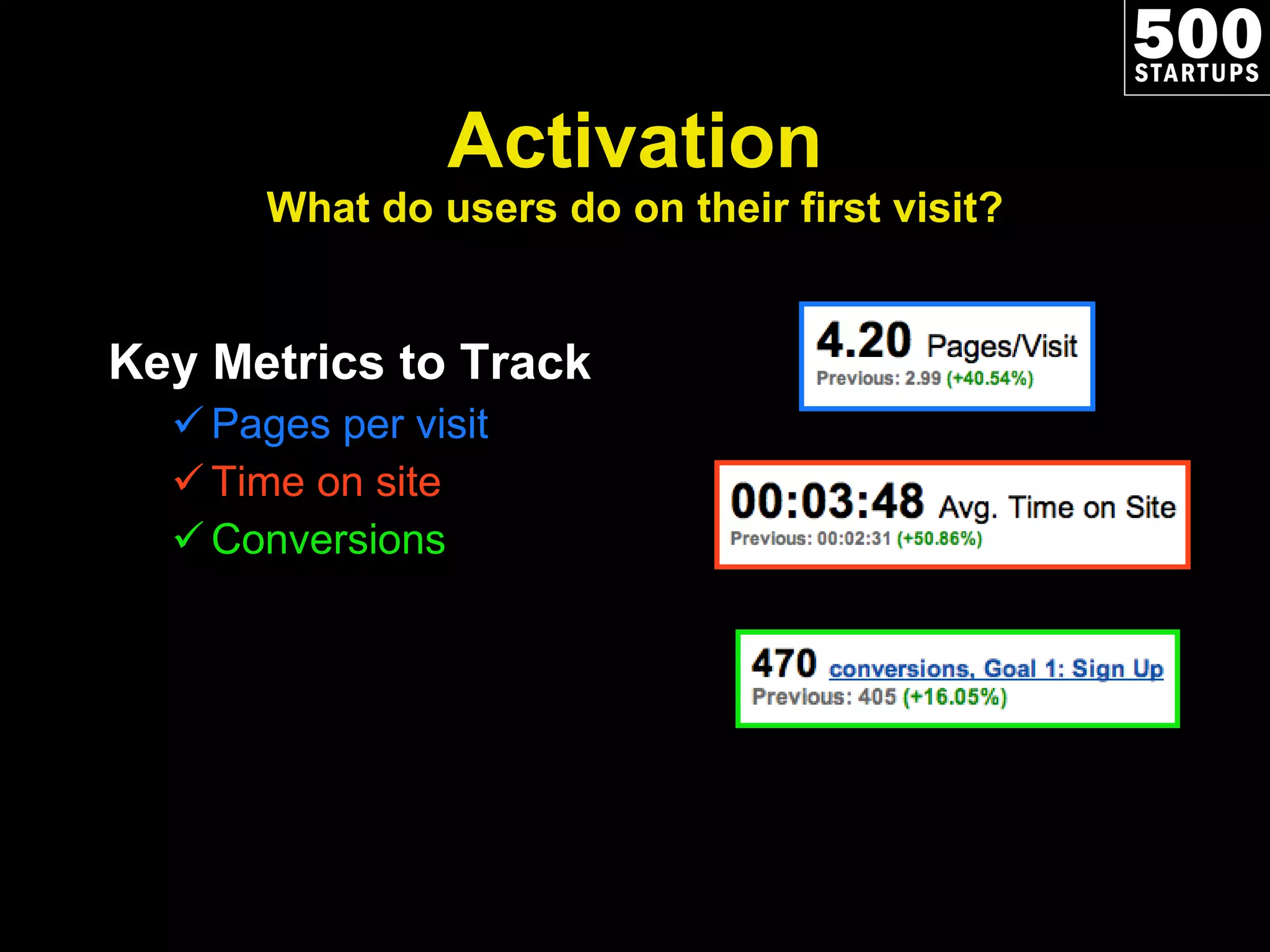 Activation What do users do on their first visit? Key Metrics to Track Pages per visit Time on site Conversions 