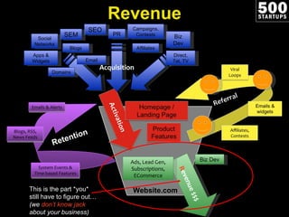 Website.com Revenue This is the part *you*  still have to figure out…  (we  don’t know jack  about your business) R evenue...