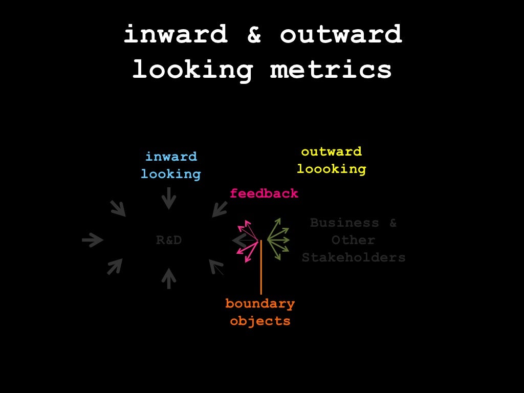 inward & outward looking metrics
