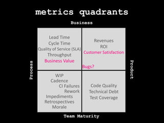 metrics quadrantsBusinessLead TimeCycle TimeQuality of Service (SLA)ThroughputBusiness ValueRevenuesROICustomer SatisfactionBugs?ProductProcessWIPCadenceCI FailuresReworkImpedimentsRetrospectivesMoraleCode QualityTechnical DebtTest CoverageTeam Maturity