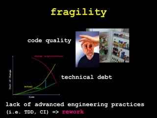 metrics quadrantsBusinessLead TimeCycle TimeQuality of Service (SLA)ThroughputBusiness ValueRevenuesROICustomer SatisfactionboundaryobjectsBugs?ProductProcessWIPCadenceCI FailuresReworkImpedimentsRetrospectivesMoraleCode QualityTechnical DebtTest CoverageTeam Maturity