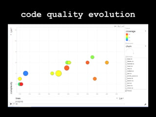 metrics quadrantsBusinessLead TimeCycle TimeQuality of Service (SLA)ThroughputBusiness ValueRevenuesROICustomer SatisfactionboundaryobjectsBugs?ProductProcessWIPCadenceCI FailuresReworkImpedimentsRetrospectivesMoraleCode QualityTechnical DebtTest CoveragefragileTeam Maturity