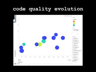 metrics quadrantsBusinessLead TimeCycle TimeQuality of Service (SLA)ThroughputBusiness ValueRevenuesROICustomer SatisfactionboundaryobjectsagileBugs?ProductProcessWIPCadenceCI FailuresReworkImpedimentsRetrospectivesMoraleCode QualityTechnical DebtTest CoveragefragileTeam Maturity