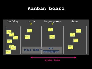 cumulative flow diagram WIP is a leading indicatorcycle timeWIPcumulativequantitytime