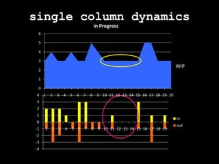 flow related metricsactive WIP -buffered WIPtasks that are really in progress – task waiting to be handed-off (#,%,% of time spent)process efficiencyactive time / cycle timeBIPBugs In Processtechnical debtWIP / standard WIP# of projects a person works in parallel