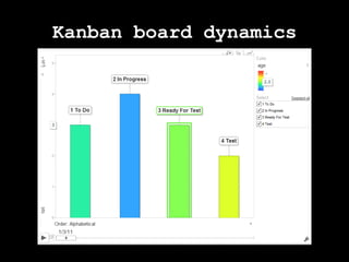 visualizing tasks dynamicsbacklogto doin progressdone241234inactive taskdays