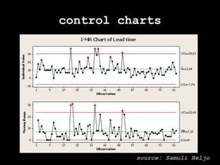 cumulative flow diagramnot so helpful?backlogto doin progress# user storiescycle timeWIPthroughputdonetime