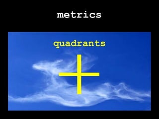 metricsquadrants