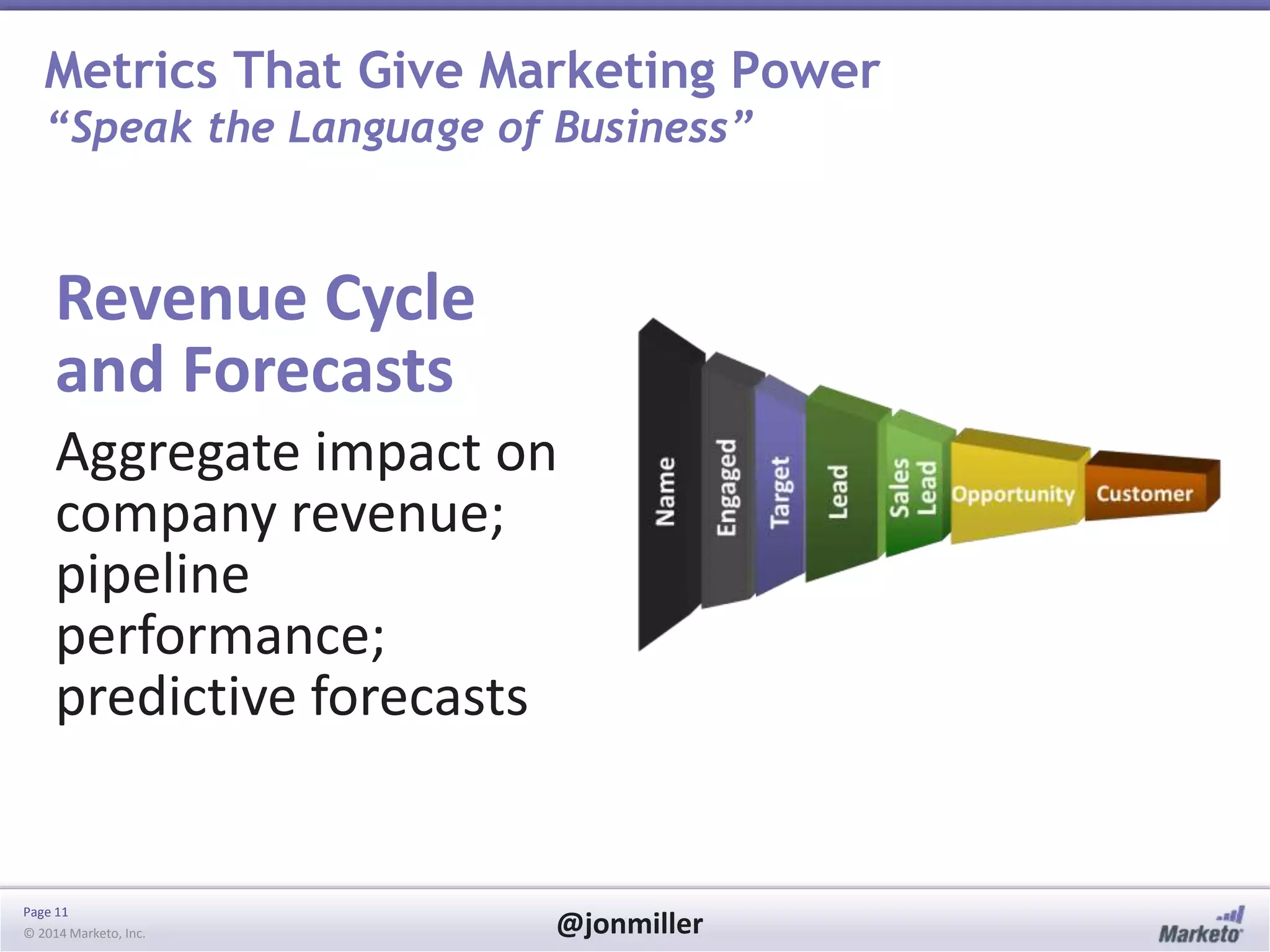 Page 11
© 2014 Marketo, Inc. @jonmiller
Metrics That Give Marketing Power
“Speak the Language of Business”
Aggregate impact on
company revenue;
pipeline
performance;
predictive forecasts
Revenue Cycle
and Forecasts
 