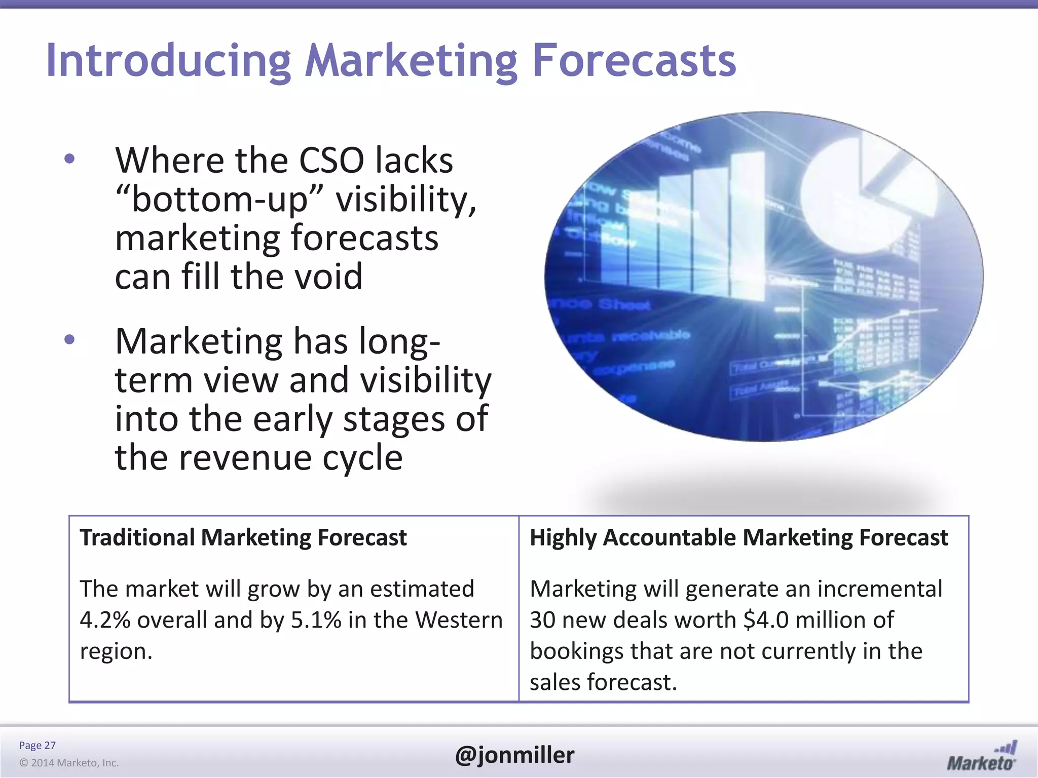 Page 27
© 2014 Marketo, Inc. @jonmiller
Introducing Marketing Forecasts
• Where the CSO lacks
“bottom-up” visibility,
marketing forecasts
can fill the void
• Marketing has long-
term view and visibility
into the early stages of
the revenue cycle
Traditional Marketing Forecast
The market will grow by an estimated
4.2% overall and by 5.1% in the Western
region.
Highly Accountable Marketing Forecast
Marketing will generate an incremental
30 new deals worth $4.0 million of
bookings that are not currently in the
sales forecast.
 