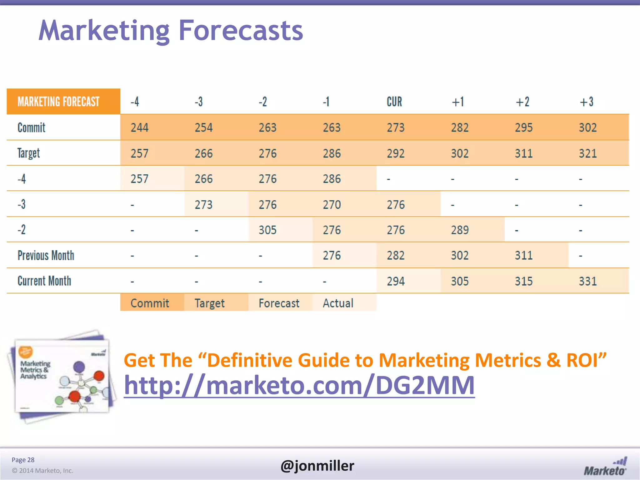 Page 28
© 2014 Marketo, Inc. @jonmiller
Marketing Forecasts
Get The “Definitive Guide to Marketing Metrics & ROI”
http://marketo.com/DG2MM
 