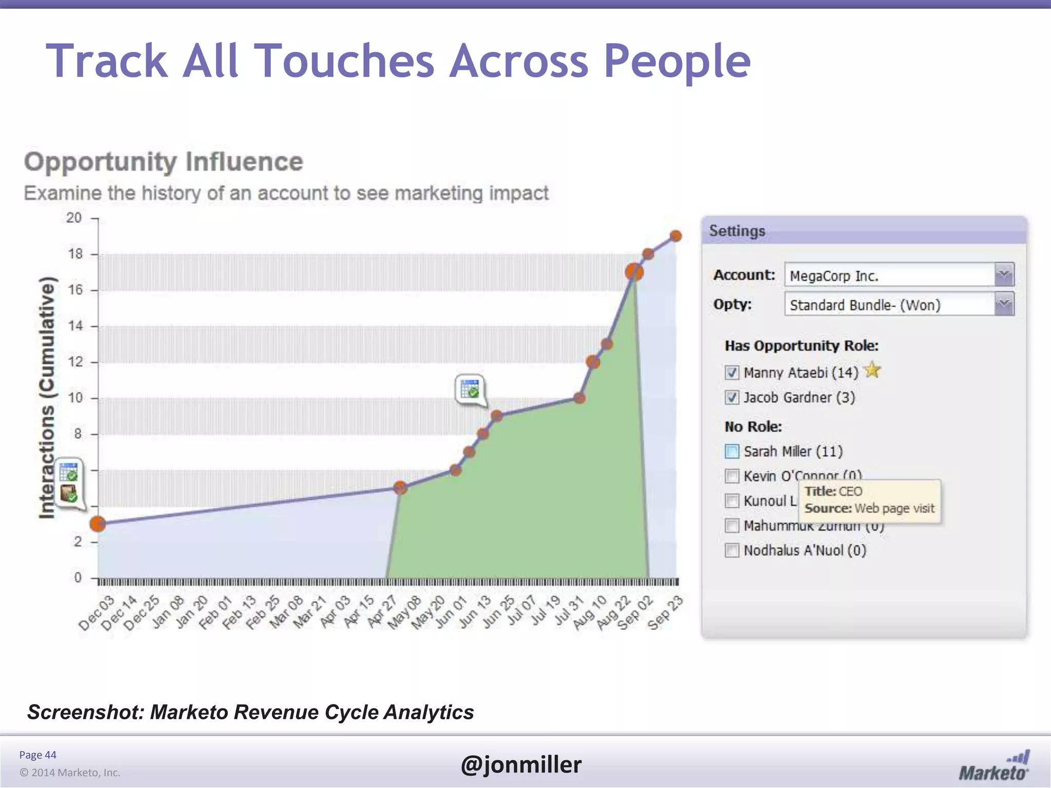 Page 44
© 2014 Marketo, Inc. @jonmiller
Track All Touches Across People
Screenshot: Marketo Revenue Cycle Analytics
 