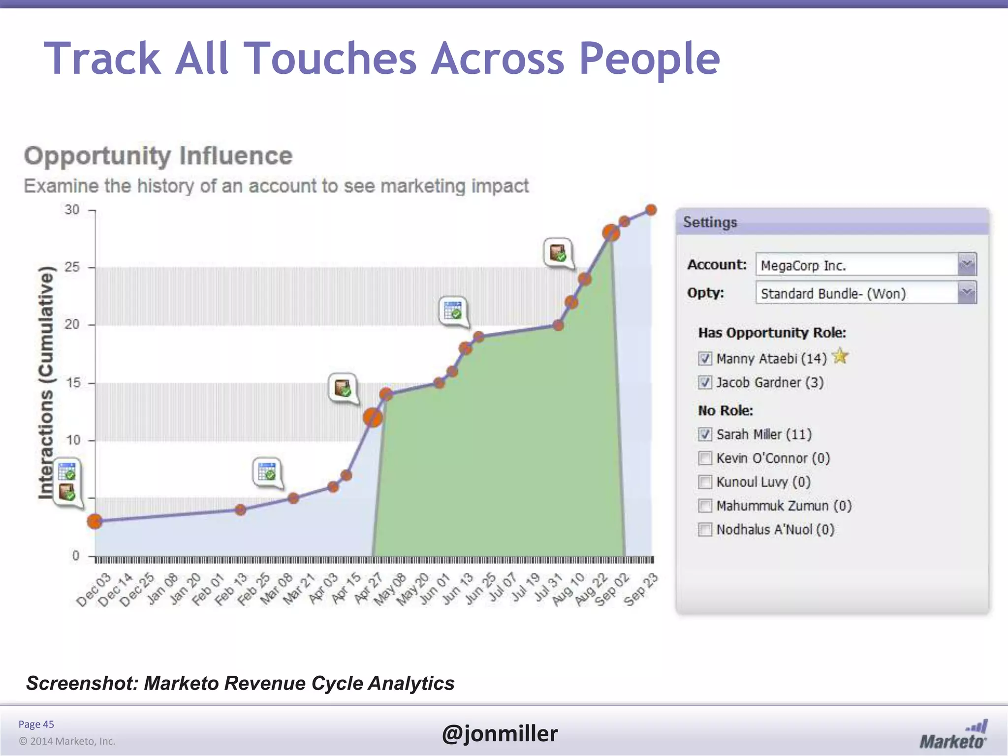 Page 45
© 2014 Marketo, Inc. @jonmiller
Track All Touches Across People
Screenshot: Marketo Revenue Cycle Analytics
 