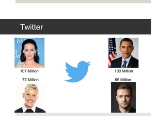 Twitter
65 Million77 Million
103 Million107 Million
 