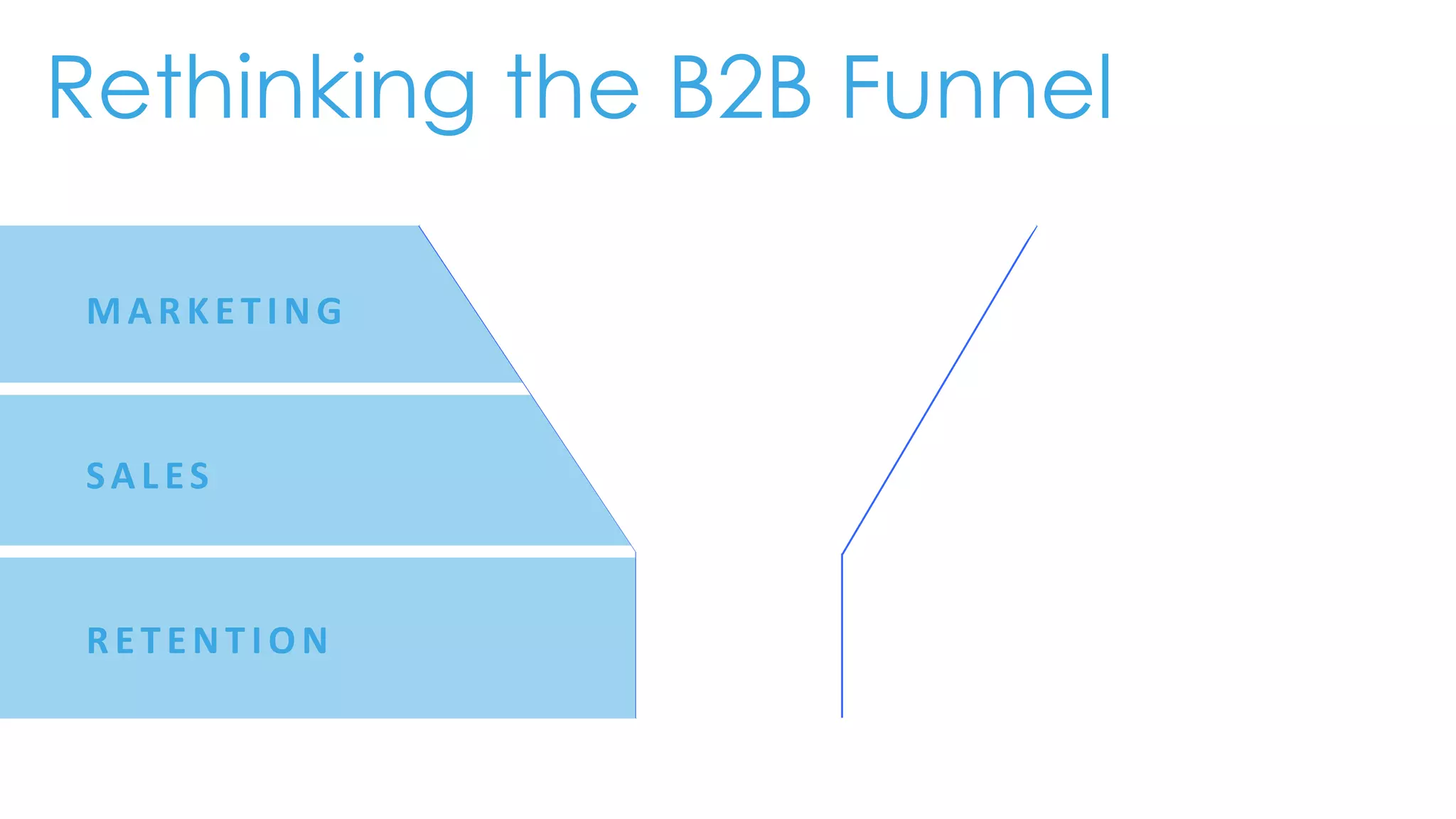 MARKET I NG
SAL ES
RETENTI ON
Rethinking the B2B Funnel
 
