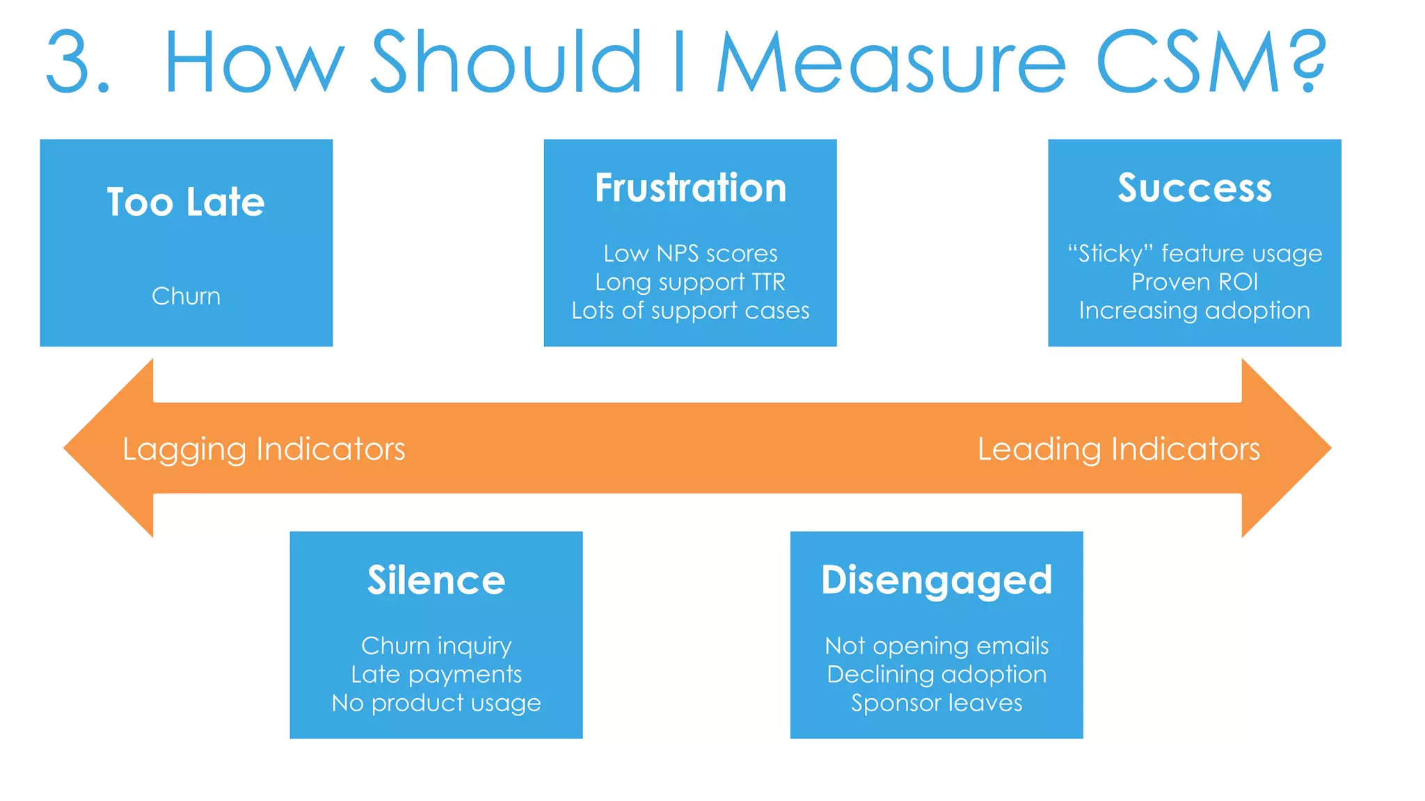 Lagging Indicators Leading Indicators
Too Late
Churn
Silence
Churn inquiry
Late payments
No product usage
Frustration
Low NPS scores
Long support TTR
Lots of support cases
Disengaged
Not opening emails
Declining adoption
Sponsor leaves
Success
“Sticky” feature usage
Proven ROI
Increasing adoption
3. How Should I Measure CSM?
 