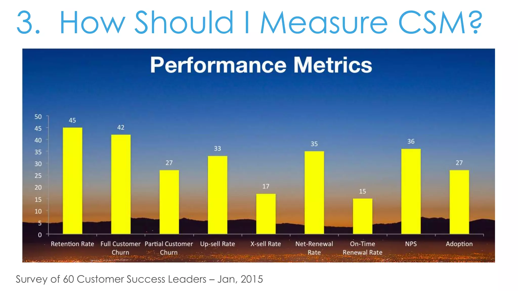 3. How Should I Measure CSM?
Survey of 60 Customer Success Leaders – Jan, 2015
 