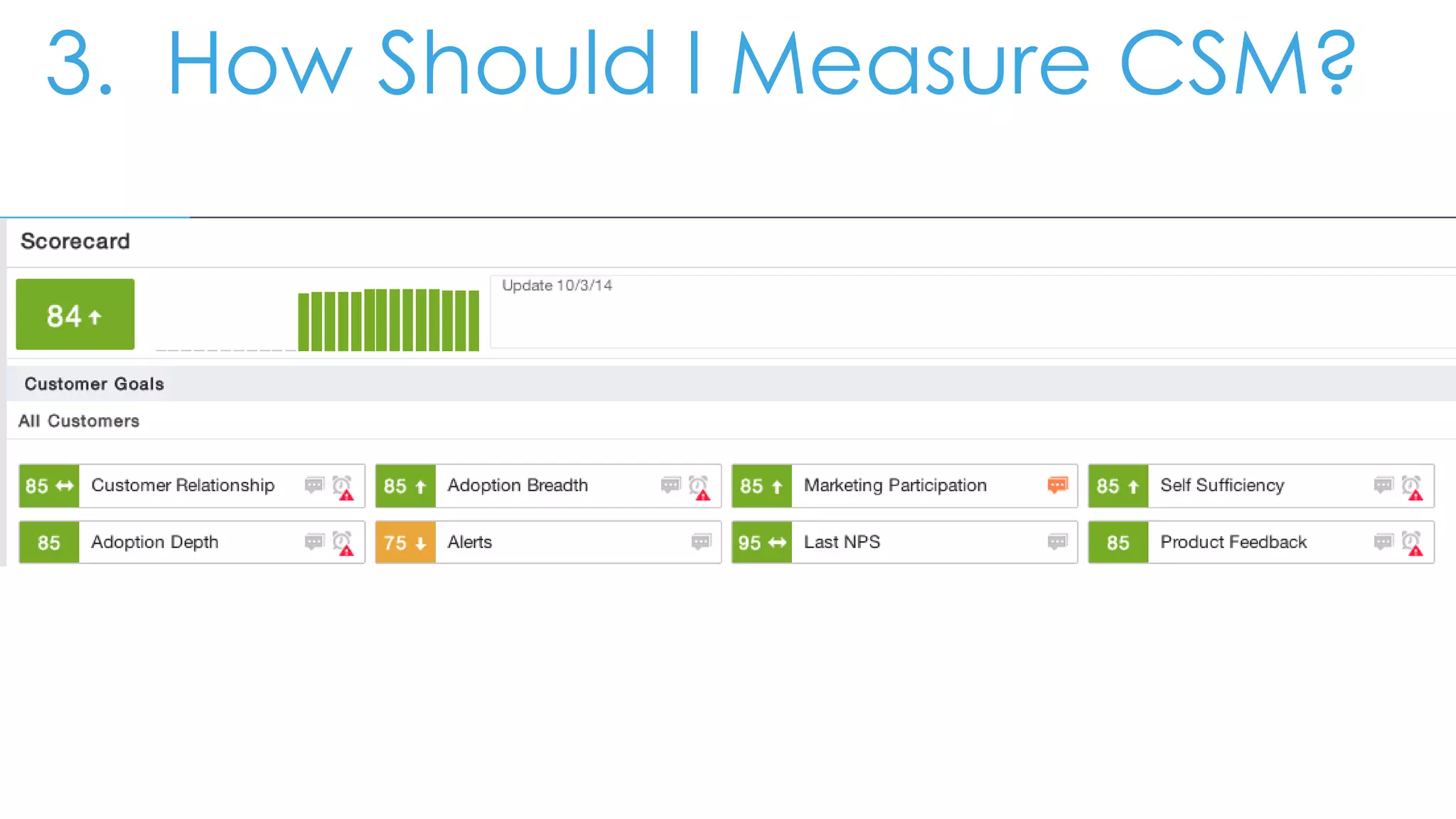 3. How Should I Measure CSM?
 