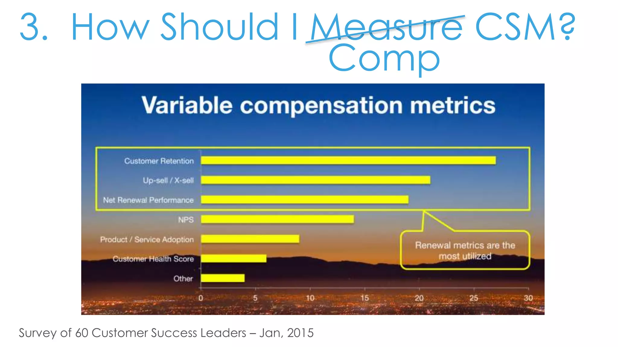 3. How Should I Measure CSM?
Comp
Survey of 60 Customer Success Leaders – Jan, 2015
 