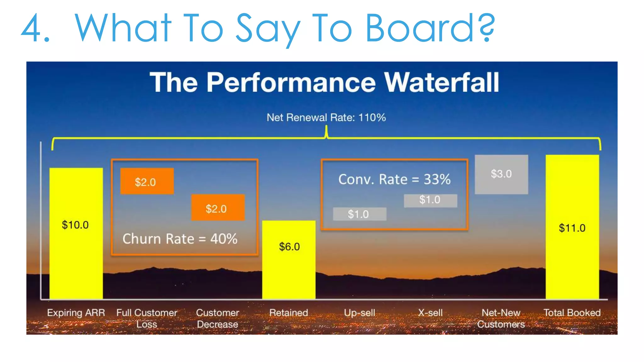 4. What To Say To Board?
 