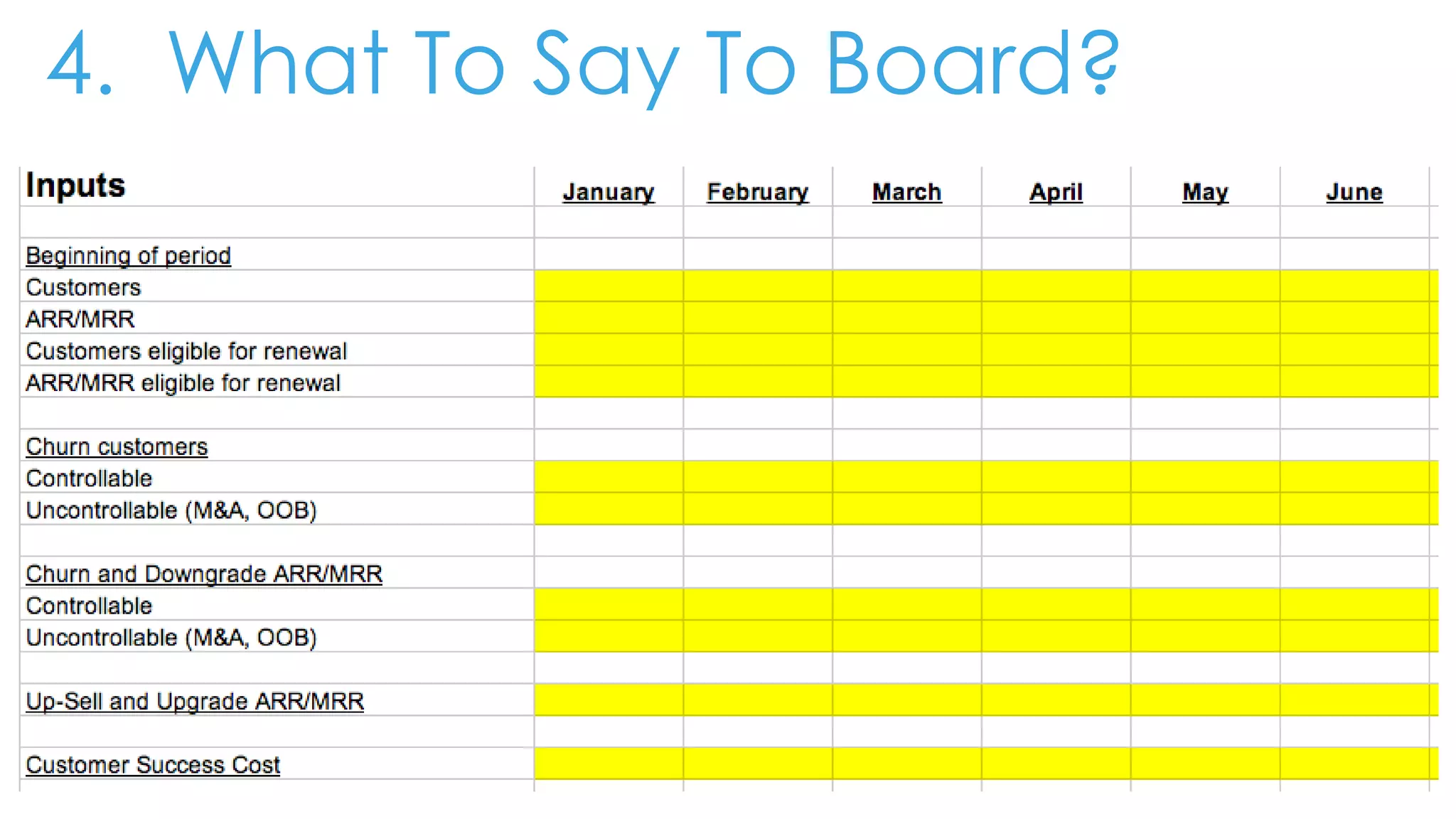 4. What To Say To Board?
 