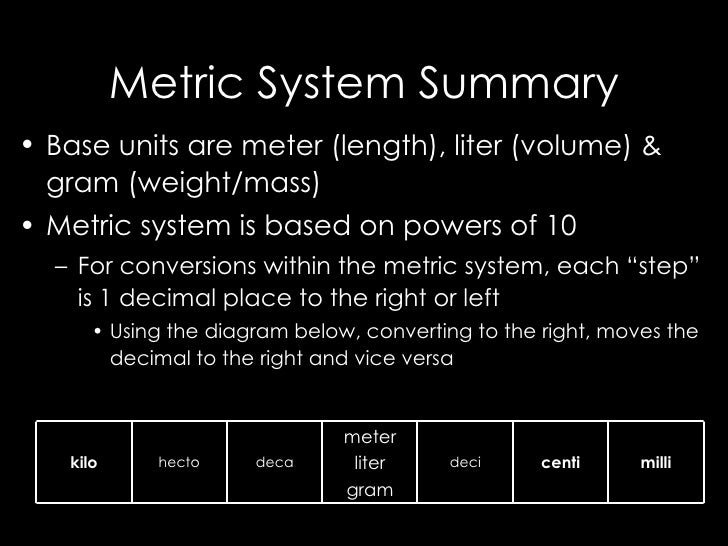 weight in metrics