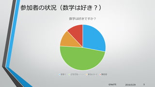 μߤ״rѧϺä
2016/5/29 5?NaITE
ѧϺäǤ
ä ɤǤ??? 餤 oش
 
