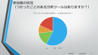 μߤ״r
ĤäȤΤĩ`Ϥޤ
2016/5/29 7?NaITE
ĤäȤΤĩ`Ϥޤ
Excel R  oش
 