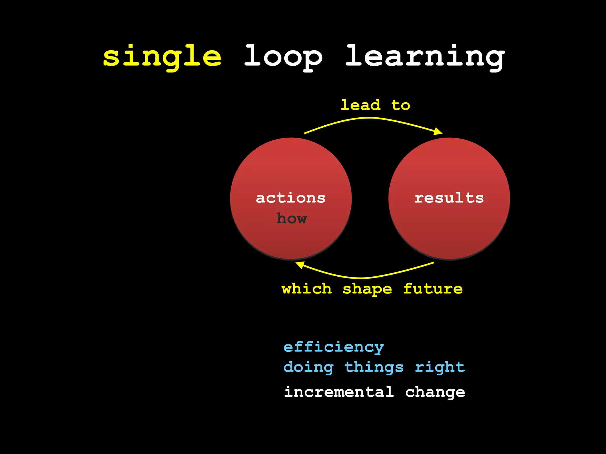 single loop learningresultsactionslead tohowwhich shape futureefficiencydoing things right incremental change