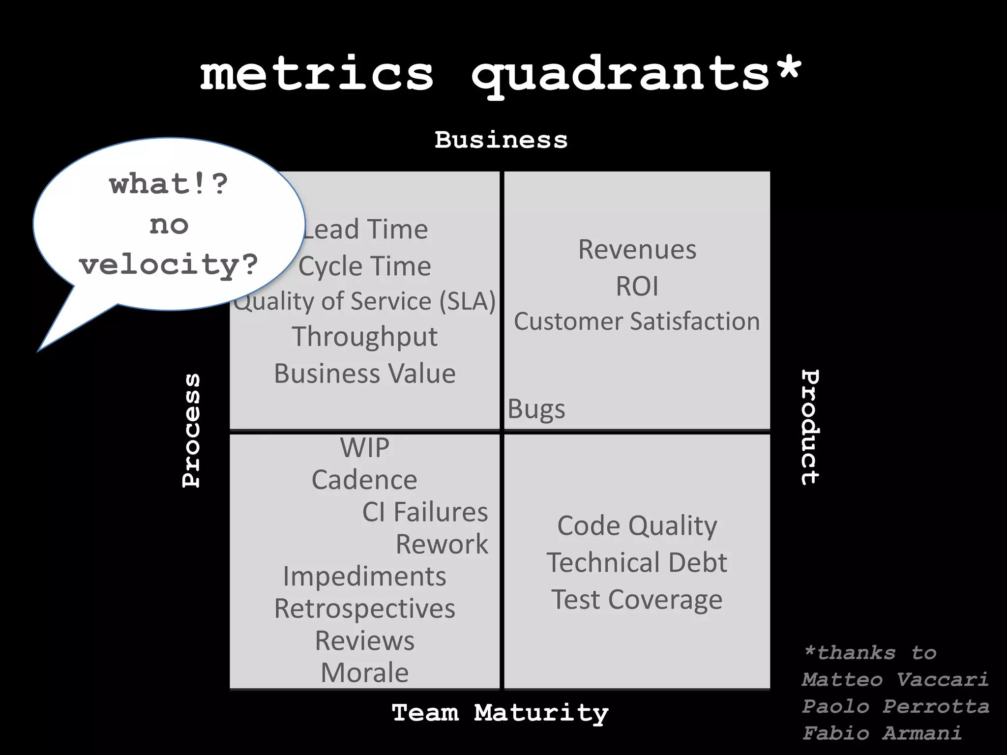 metrics quadrants*Businesswhat!?no velocity?Lead TimeCycle TimeQuality of Service (SLA)ThroughputBusiness ValueRevenuesROICustomer SatisfactionBugsProductProcessWIPCadenceCI FailuresReworkImpedimentsRetrospectivesReviewsMoraleCode QualityTechnical DebtTest Coverage*thanks toMatteoVaccariPaolo PerrottaFabio ArmaniTeam Maturity